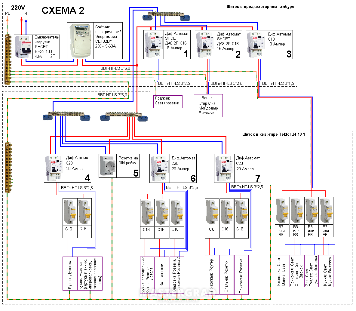 Схема электрощитка на 4 квартиры