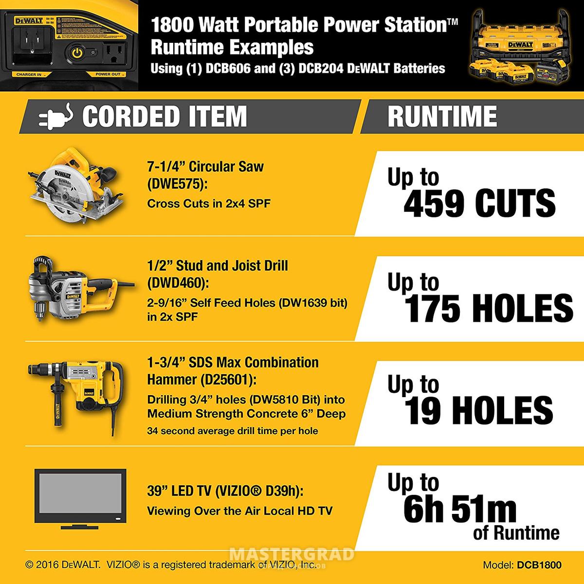 Новый аккумуляторный Dewalt 20V XR и FLEXVOLT из США, Москва и вся Россия.  - Mastergrad - крупнейший форум о строительстве и ремонте. Форум № 235838.  Страница 1 - Предложения с широким ассортиментом и коллективные закупки