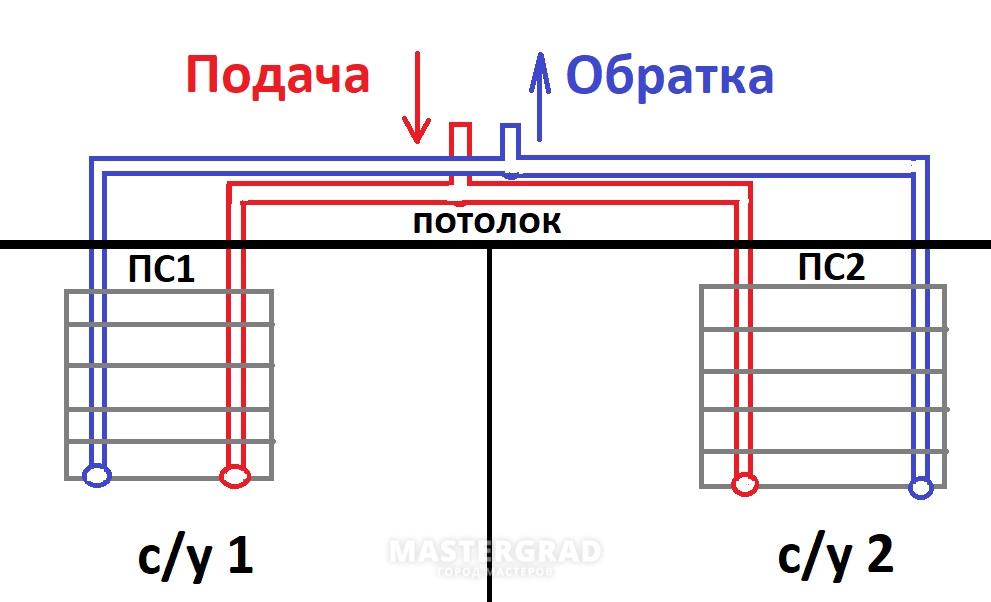 Подключение двух фискальных регистраторов в 1с розница