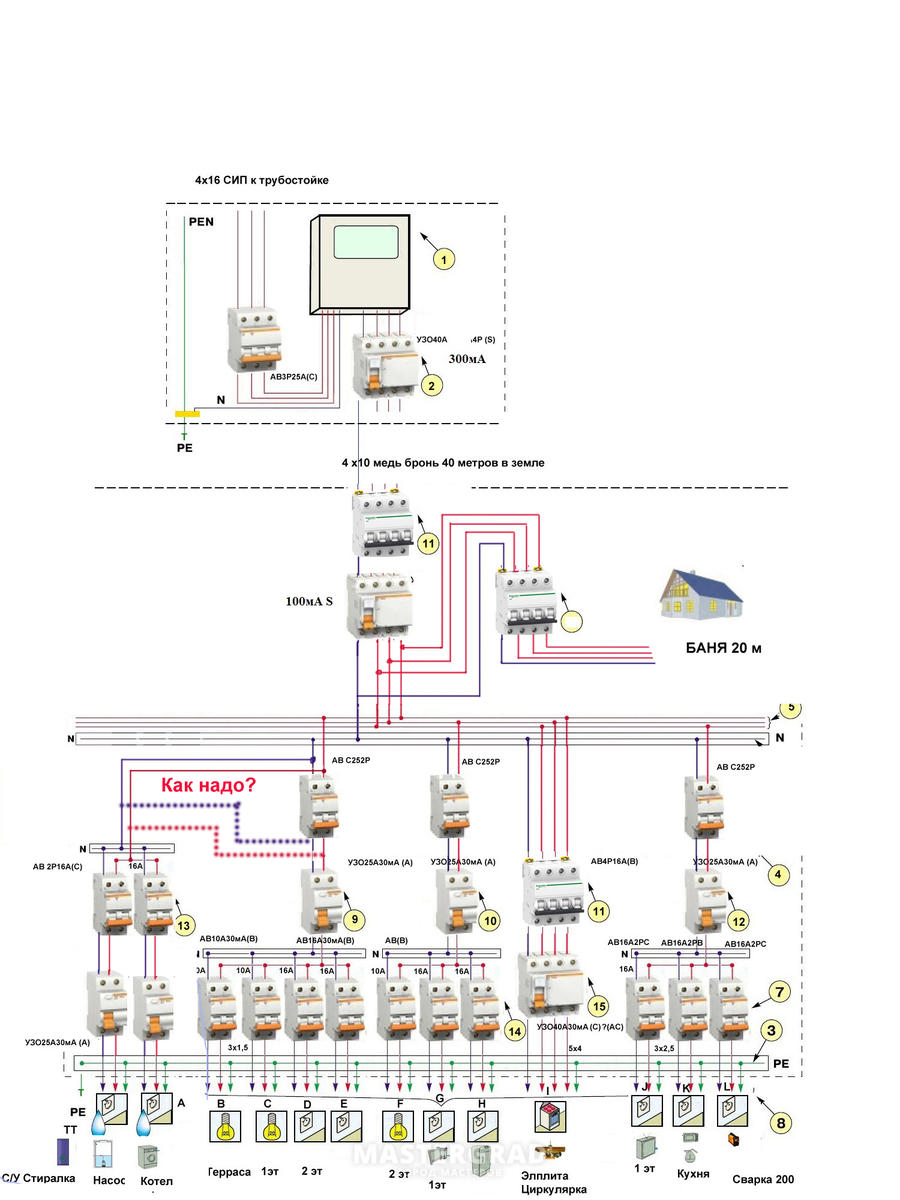 Схема трехфазного щитка для частного дома с узо