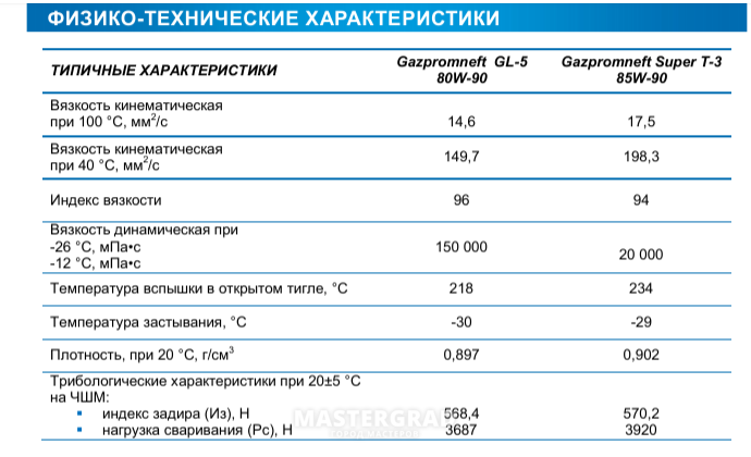 Технологические характеристики. Трансмиссионное масло ТАД 17 вязкость характеристики. Масло трансмиссионное ТАД-17 технические характеристики. Нагрузка сваривания трансмиссионного масла. ТАД 17 масло вязкость таблица.