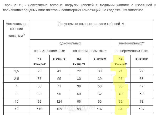 6 квт какой провод нужен