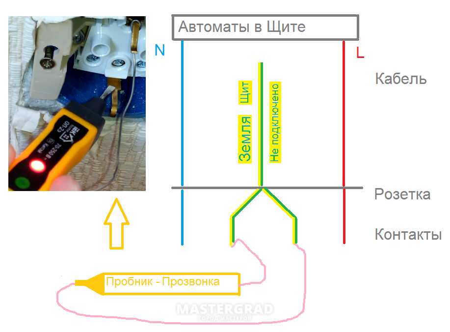 Фаза земля корпус