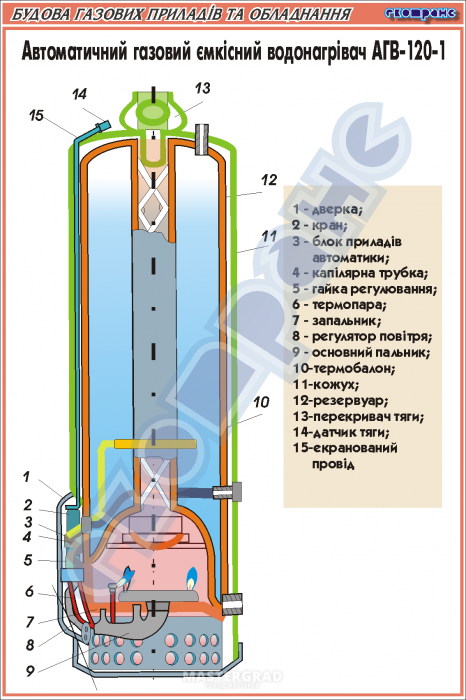 газовый котел агв 120