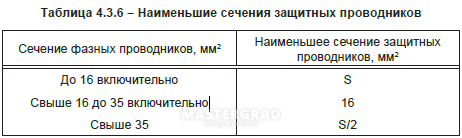 Сечение заземляющего проводника ПУЭ таблица. Сечение провода заземления таблица. Сечение защитных проводников ПУЭ таблица. Сечение заземляющих проводников по ПУЭ таблица.