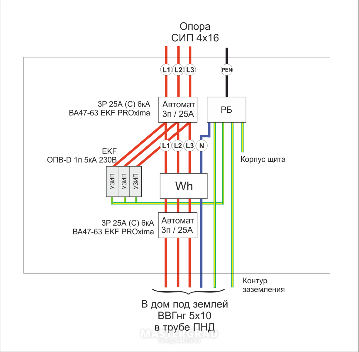 Заземление щита + контур заземления у дома - Mastergrad - крупнейший форум  о строительстве и ремонте. Форум № 314618. Страница 1 - Электрика