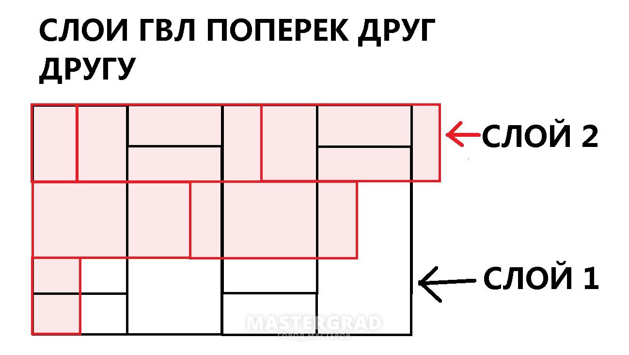 Поперек правда