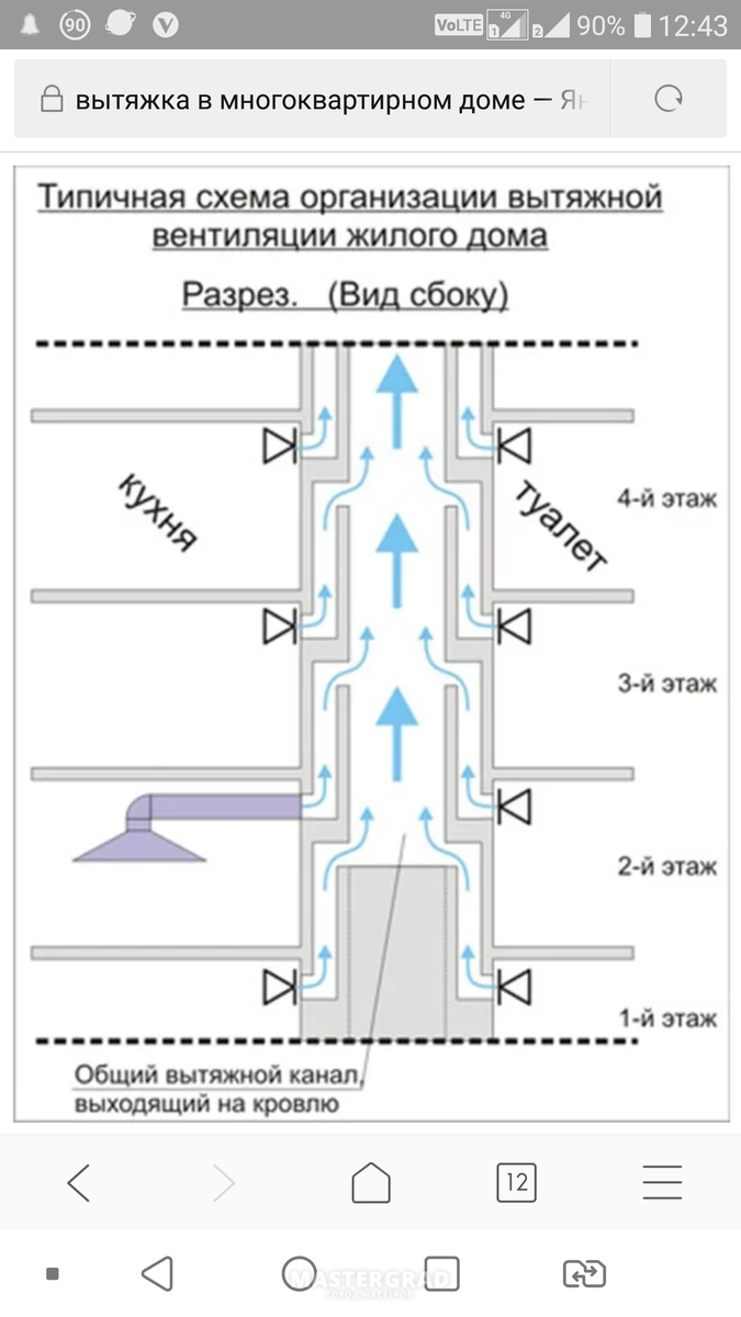 Вентиляция (короткие вопросы, короткие ответы) - Mastergrad - крупнейший  форум о строительстве и ремонте. Форум № 253347. Страница 35 - Вентиляция и  кондиционирование
