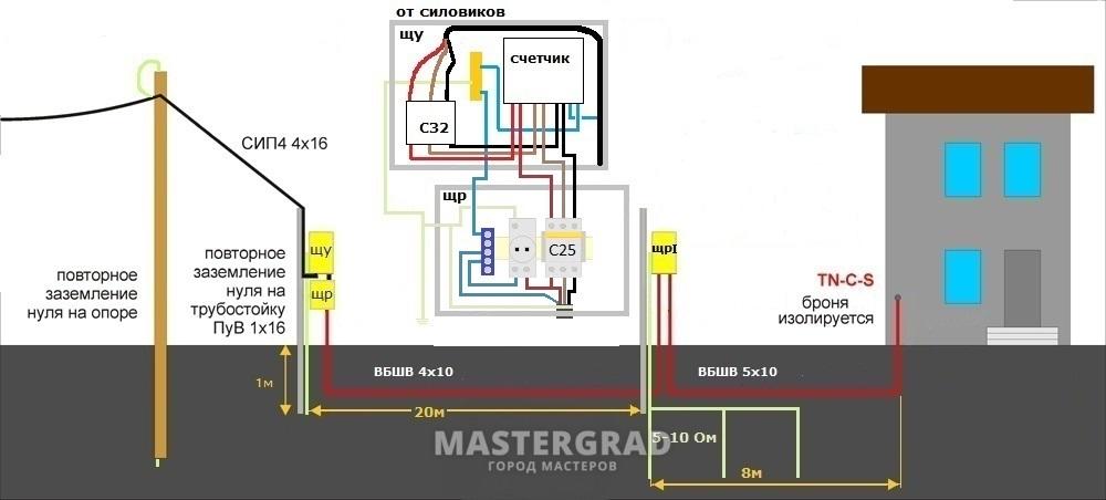 Нужно ли заземлять. Схема подключения заземления в частном. Система заземления TN-C-S В частном доме. Схема подключения заземления в частном доме 380. TN-C-S система заземления в щитке.