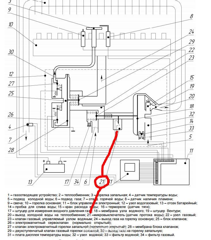 Не работает клапан подачи газа на газовой плите