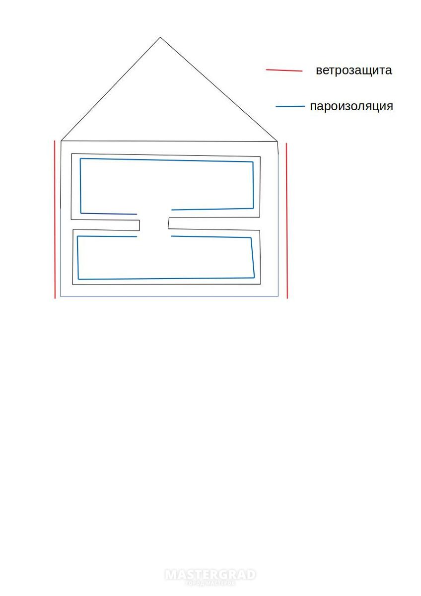 Строительство частного дома