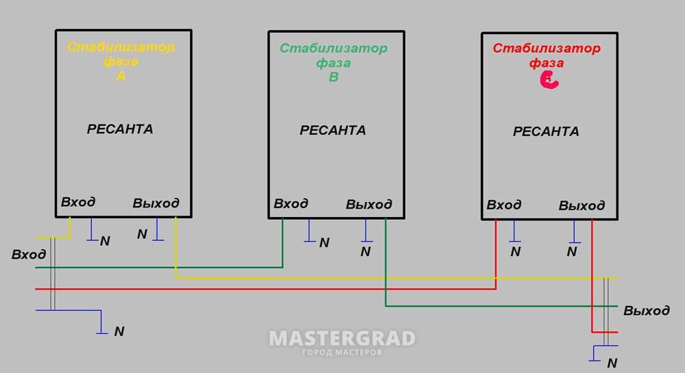 Стабилизатор напряжения на три фазы. Схема подключения трех стабилизаторов напряжения. Схема подключения трех однофазных стабилизаторов. Схема подключения трехфазного стабилизатора Ресанта. Схема подключения стабилизатора 380 в Ресанта.