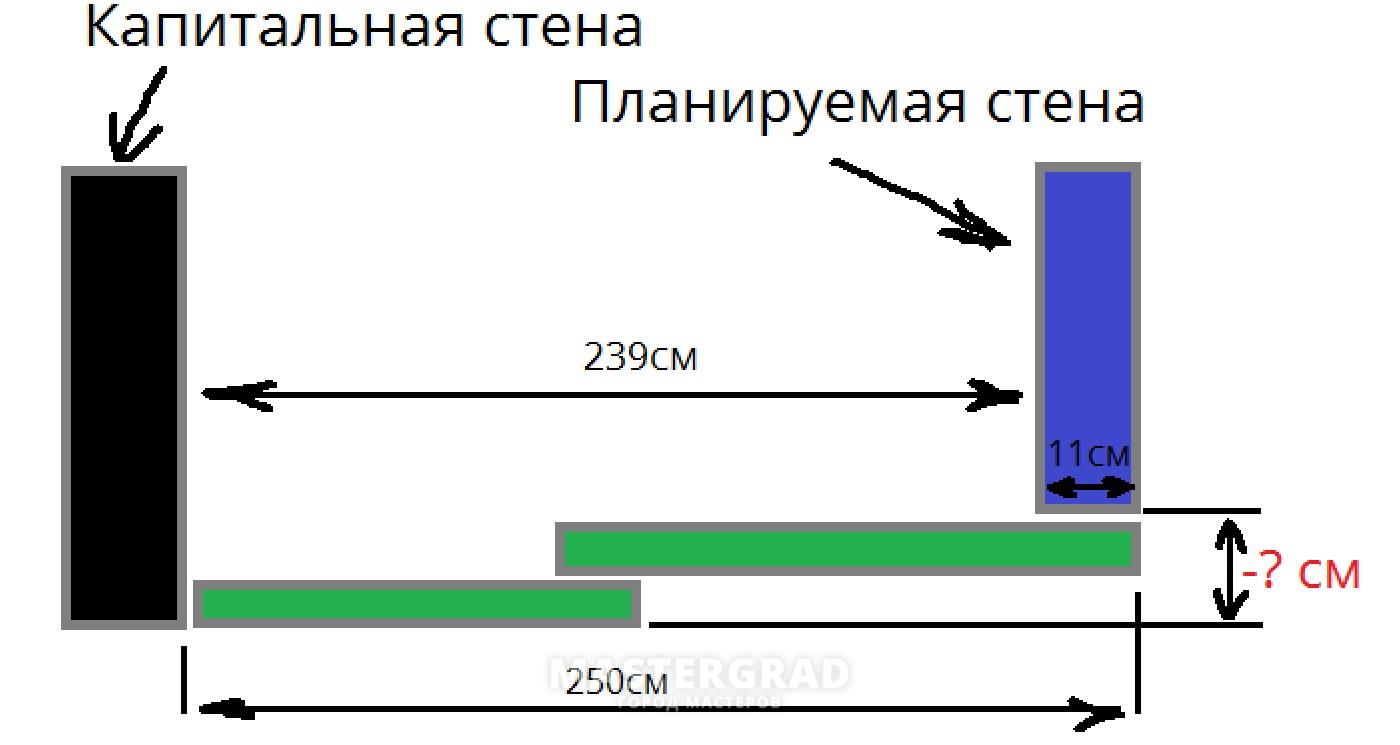 Скрытые системы для шкафа купе