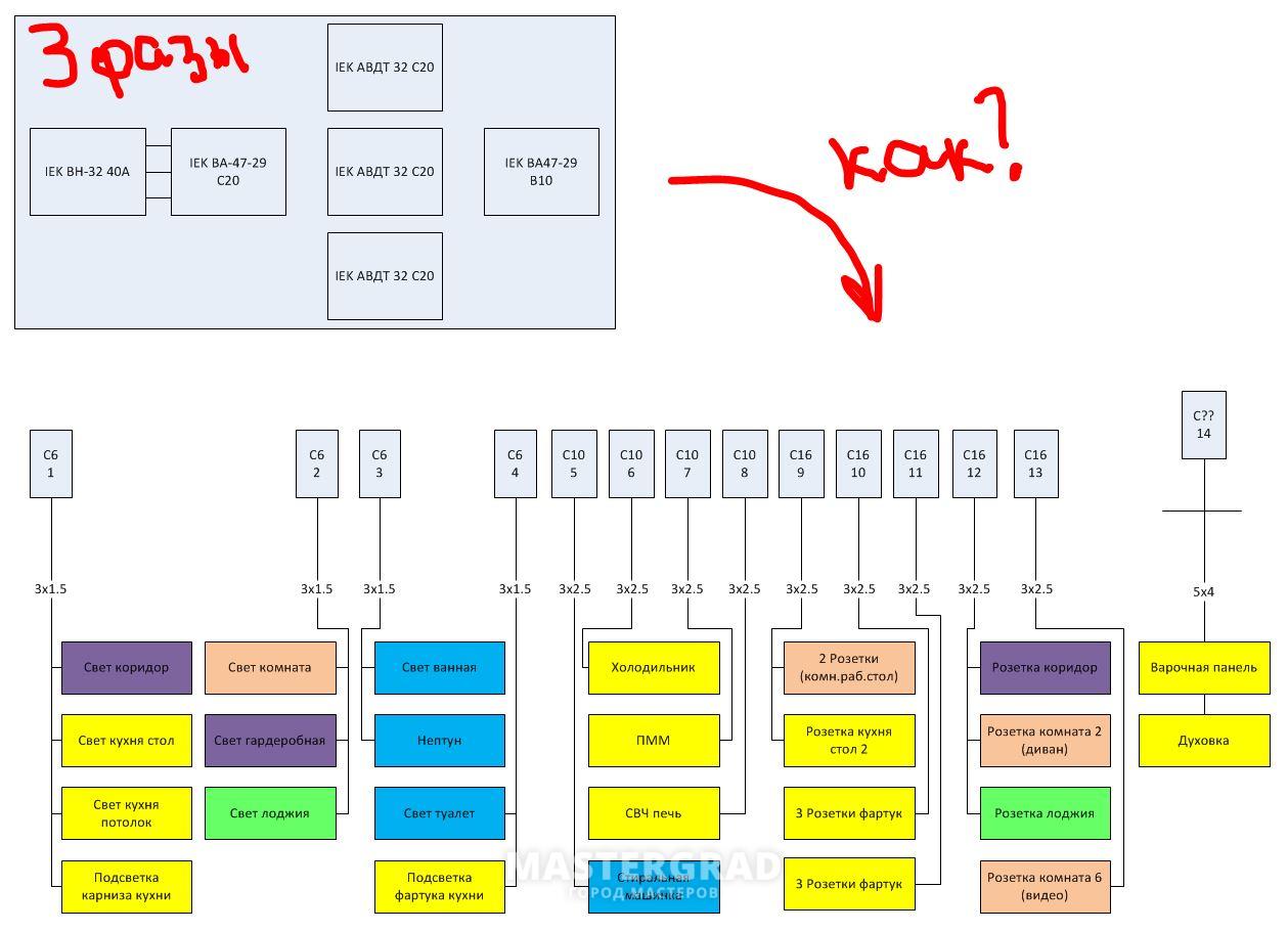 три фазы в однушке, как распределить? - Mastergrad - крупнейший форум о  строительстве и ремонте. Форум № 198659. Страница 1 - Электрика