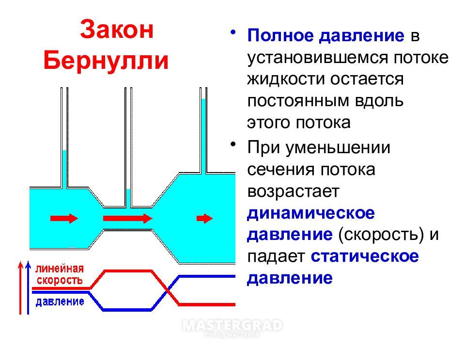 Давление остаточных газов в цилиндре двигателя увеличивается при уменьшении