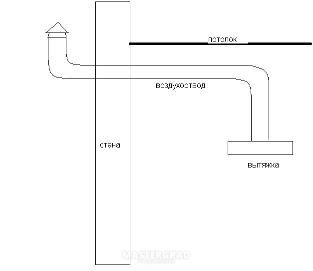 Как сделать вытяжку на кухне в частном доме своими руками схемы