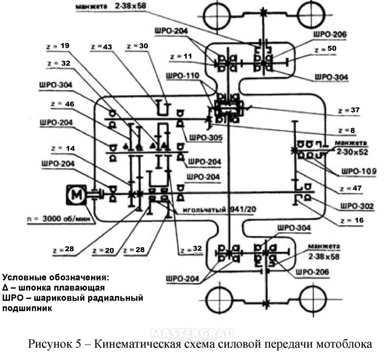 Мотоблок агрос схема коробки