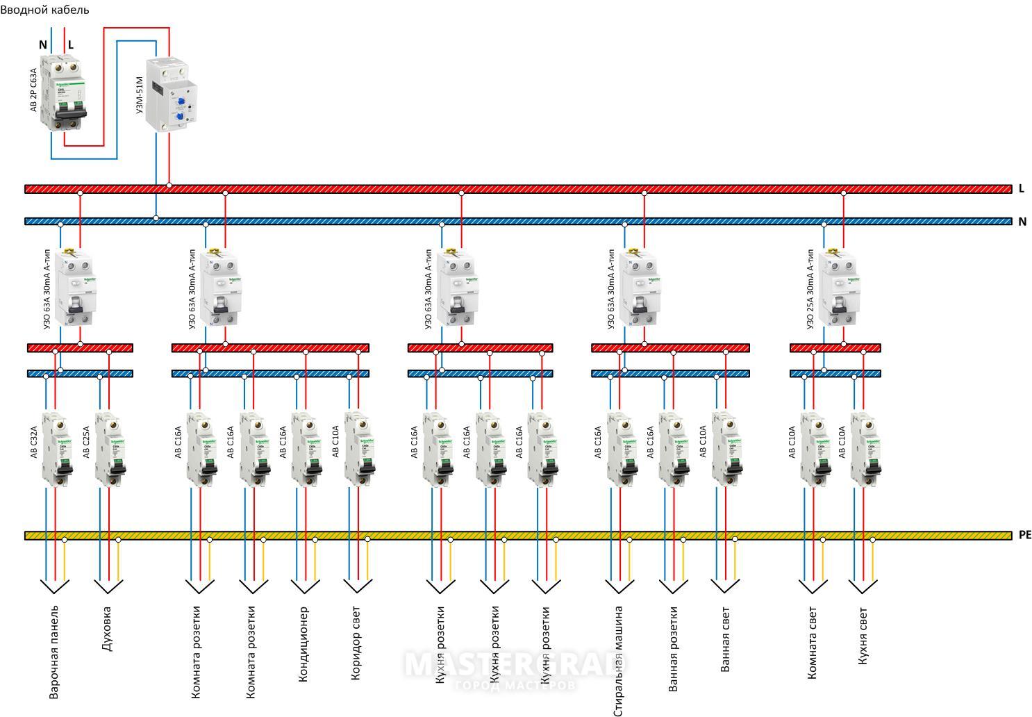Схема эл щита двухкомнатной квартиры