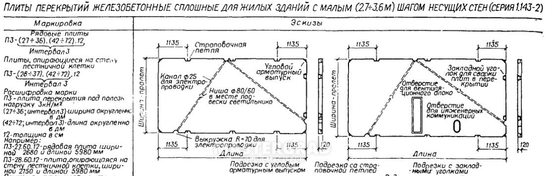 Схема электропроводки в панельном доме 1987 года постройки