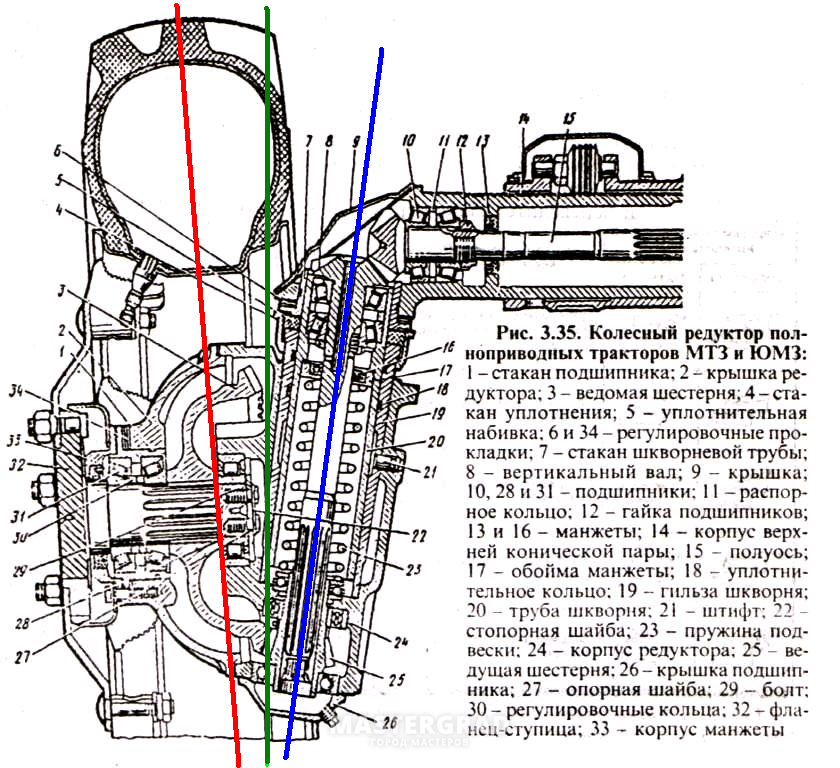 Редуктор конечной передачи мтз 82 схема