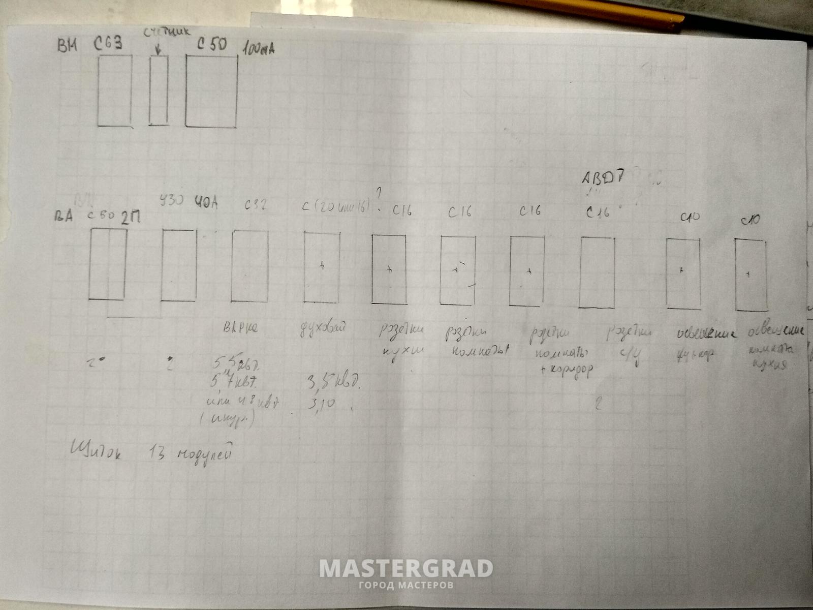 Помощь в сборке щита в новостройке - Mastergrad - крупнейший форум о  строительстве и ремонте. Форум № 298292. Страница 1 - Электрика