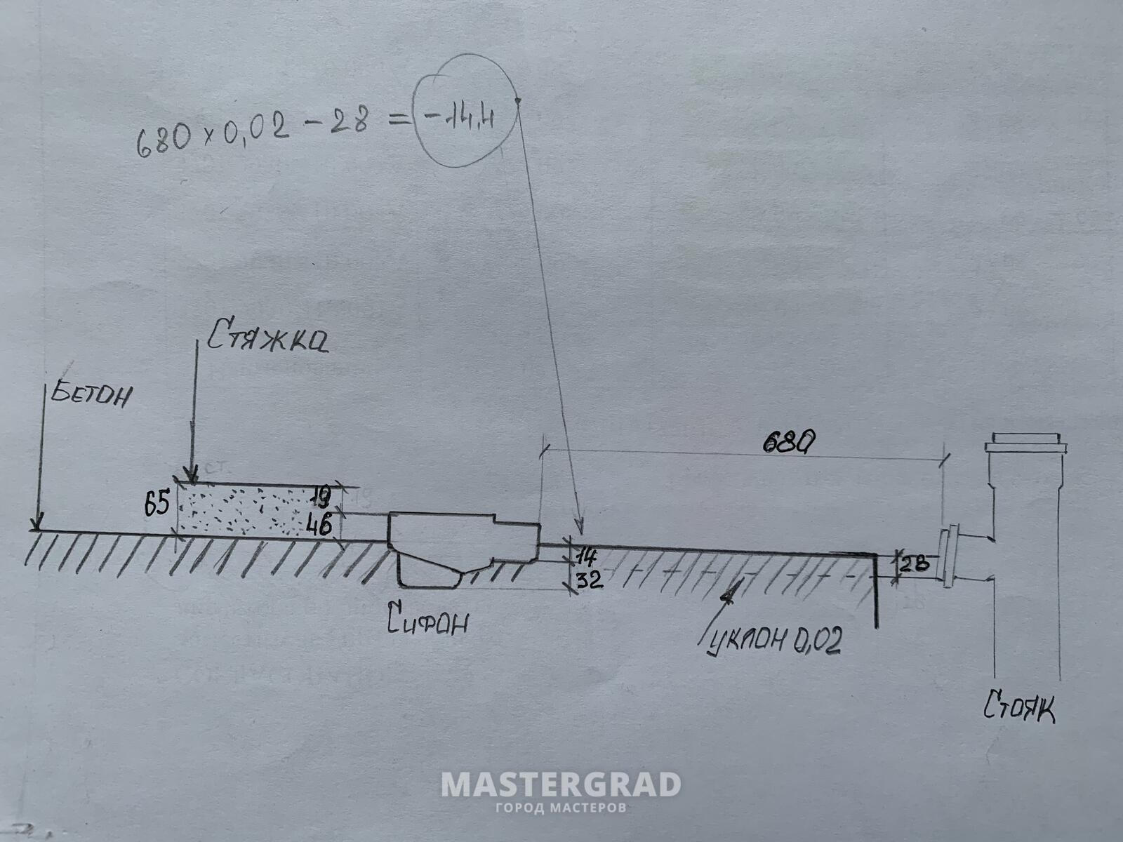 Уклон сливной трубы канализации (фото) - достаточен ли? - Mastergrad -  крупнейший форум о строительстве и ремонте. Форум № 308304. Страница 1 -  Канализация