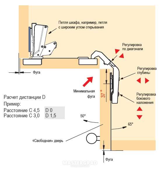 Карусельная петля чертеж