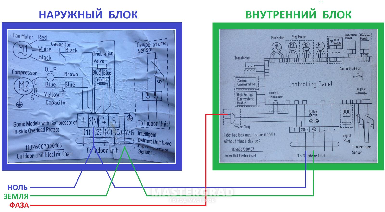 Температура наружного блока кондиционера