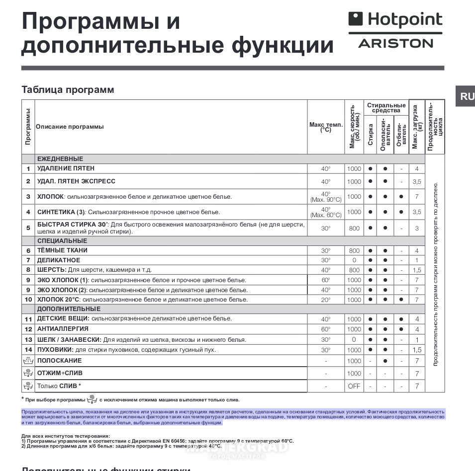 Время стирки хлопок 60 градусов