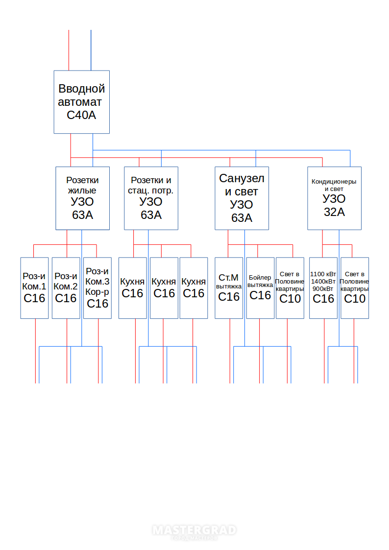 Схема электрощита для 3 х комнатной квартиры