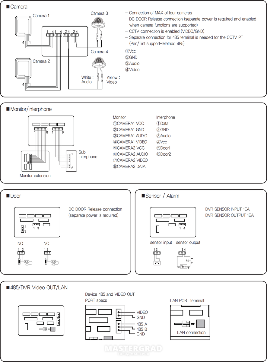 Схема подключения kocom kvm 301