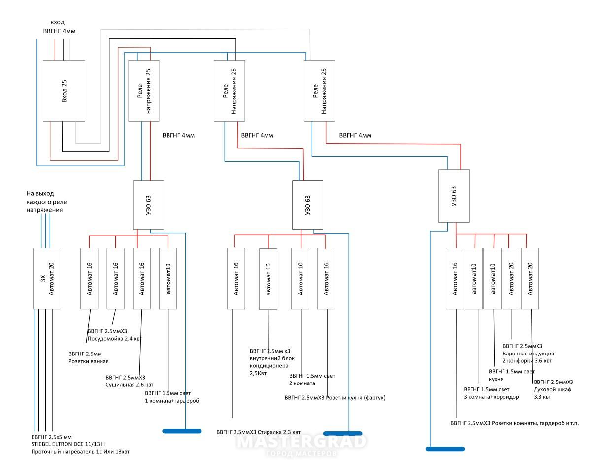 Схема электрощита в частном доме 3 фазы