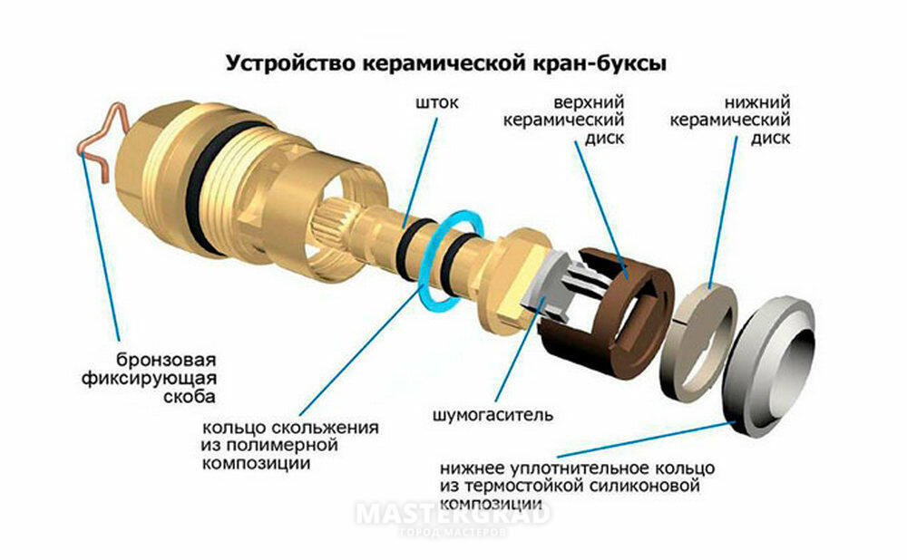 Устройство и ремонт. Кран-букса для смесителя керамическая схема. Схема сборки керамической кран буксы. Керамическая кран букса неисправности. Кран букса 8*20 чертеж.