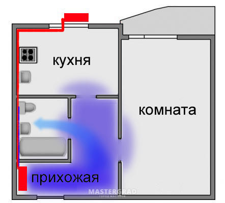 Схема установки кондиционера в 3 комнатной квартире