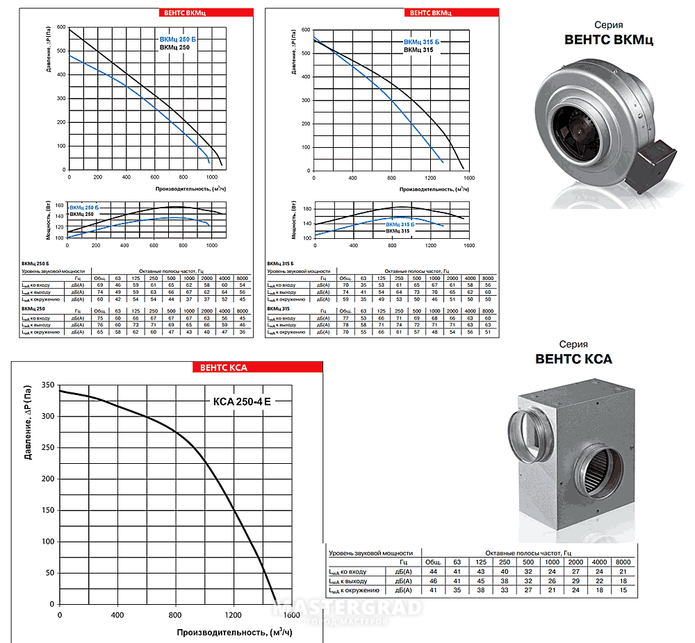 Vent перевод