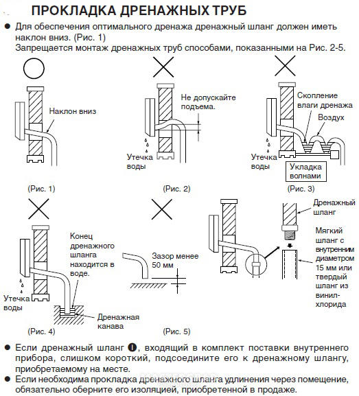 Конденсат от кондиционера в канализацию схема - 87 фото