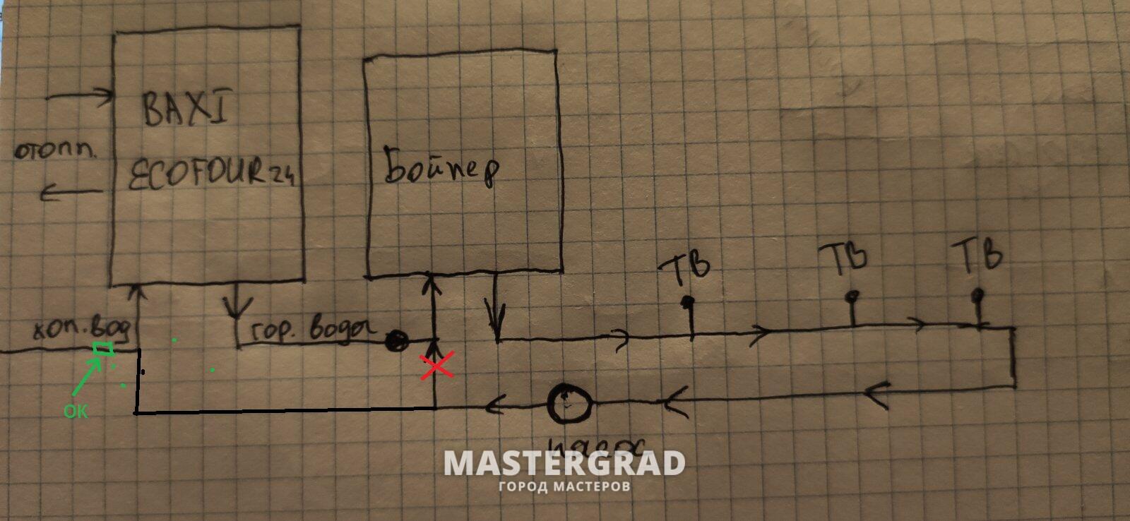 Рециркуляций ГВС через электрический бойлер + двух контурный котел -  Mastergrad - крупнейший форум о строительстве и ремонте. Форум № 308639.  Страница 1 - Водоснабжение