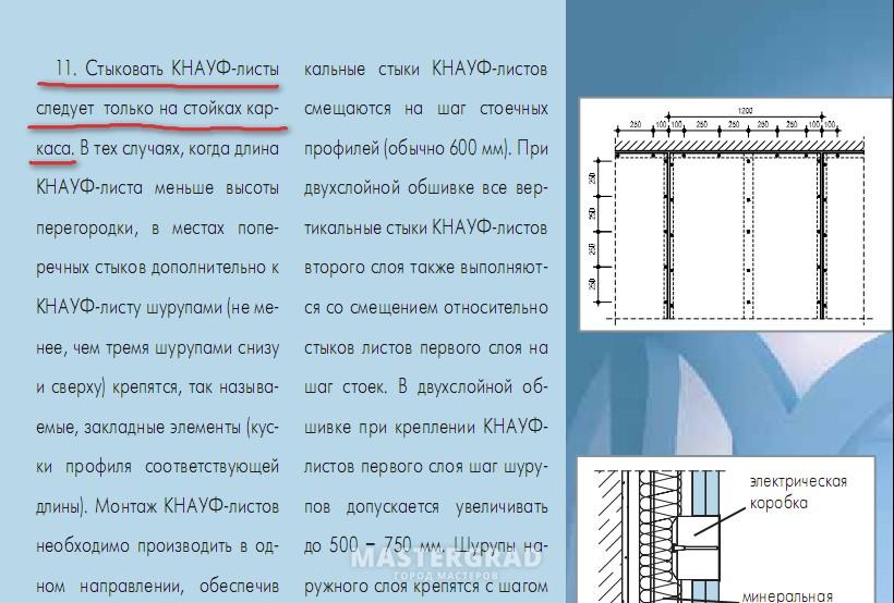 Технологическая карта перегородок кнауф