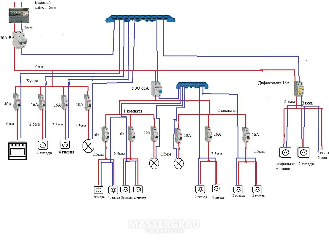 Какой провод для розеток. Схема сечения кабеля в квартире. Сечение кабеля и вводной автомат. Схема подключения кухни сечения кабелей. Сечение кабеля для освещения в квартире.
