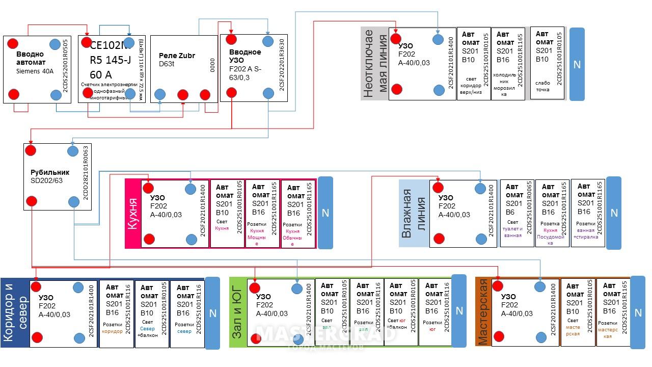 Покритикуйте схему щитка для квартиры с УЗО, РЕЛЕ - Mastergrad - крупнейший  форум о строительстве и ремонте. Форум № 276892. Страница 1 - Электрика