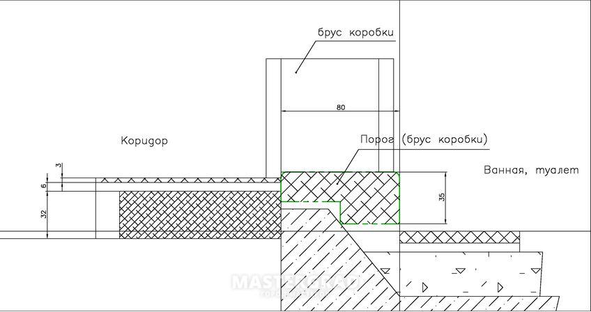 Высота порога. Узел гидроизоляции санузла с порогом. Схема устройства порога в санузле. Высота порожка в санузле.