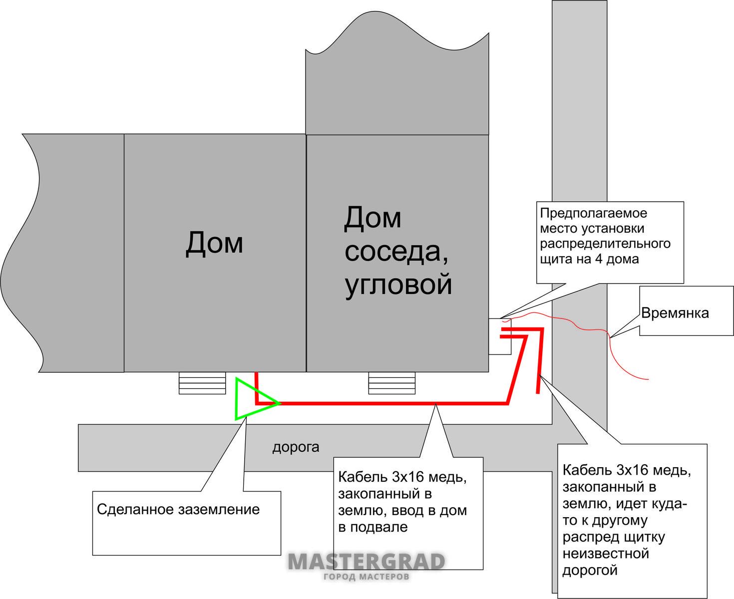 Пробили вводной кабель в земле перед домом. - Mastergrad - крупнейший форум  о строительстве и ремонте. Форум № 251562. Страница 1 - Электрика