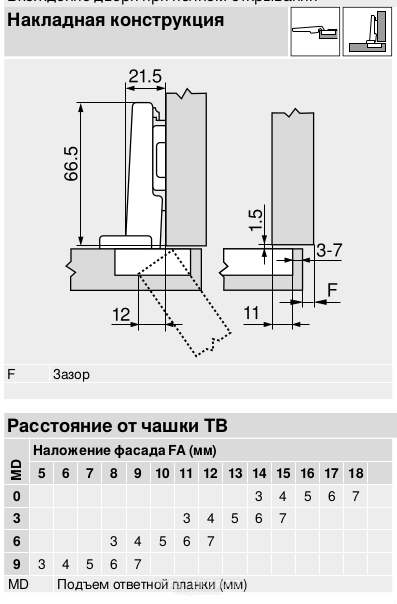 Схема присадки петель мебельных