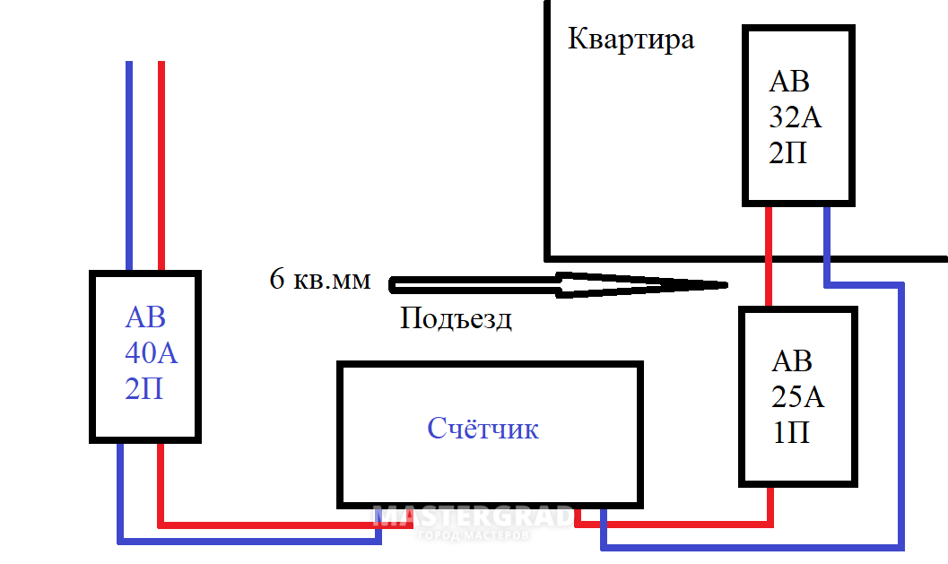 Какому стандарту соответствует схема обжима кабеля бо о бз с бс з бк к