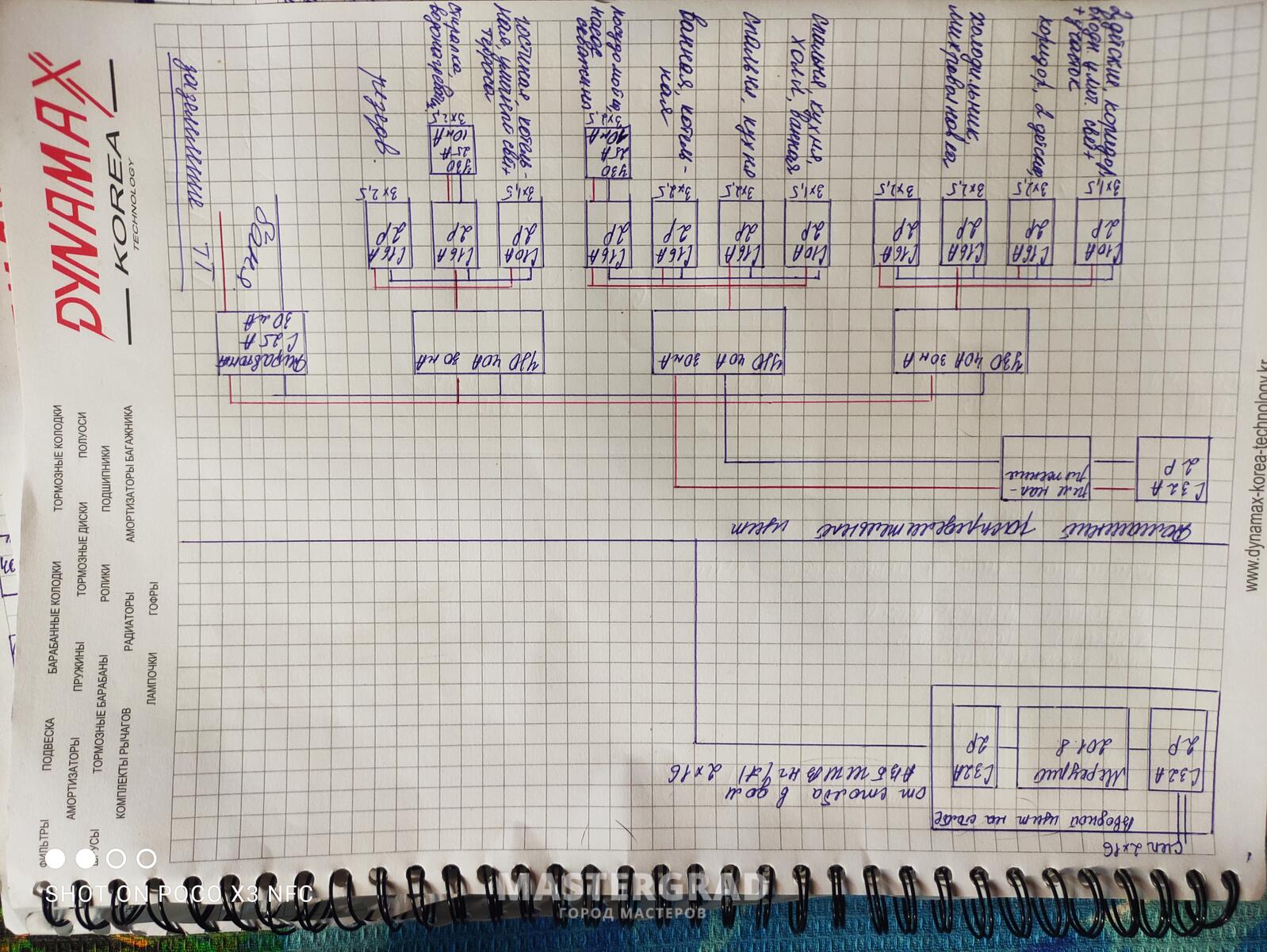 Одна фаза в СТ. Вводной автомат С32А. - Mastergrad - крупнейший форум о  строительстве и ремонте. Форум № 309997. Страница 1 - Электрика