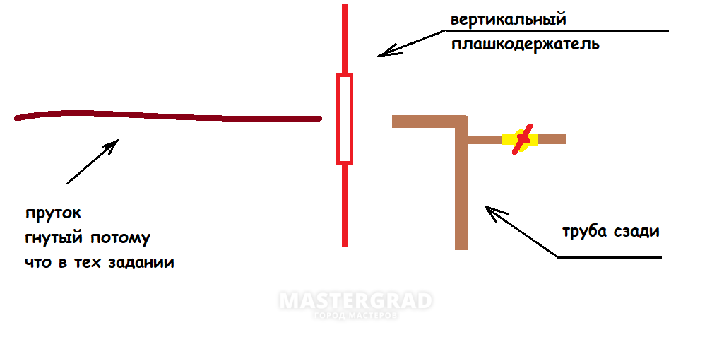 Отзывы о наборах клуппов , рейтинг лучших