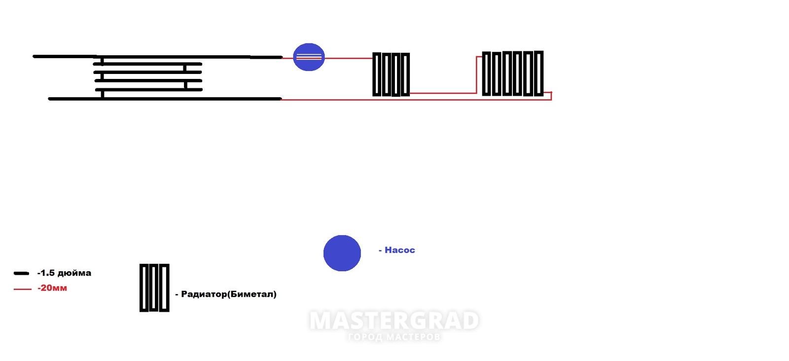 Проблемы с отоплением в частном доме(Биметал) - Mastergrad - крупнейший  форум о строительстве и ремонте. Форум № 275610. Страница 1 - Отопление