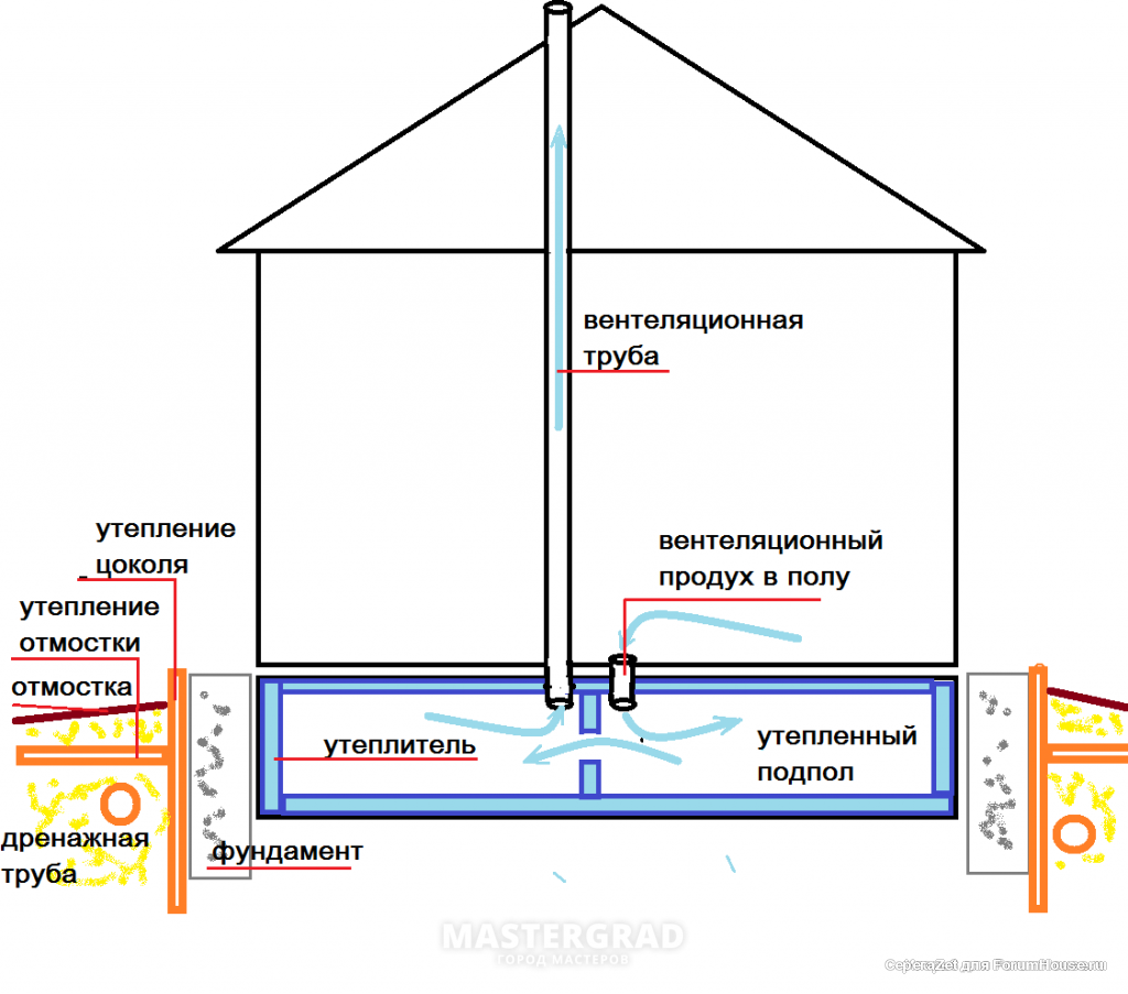 Вентиляция (короткие вопросы, короткие ответы) - Mastergrad - крупнейший  форум о строительстве и ремонте. Форум № 253347. Страница 25 - Вентиляция и  кондиционирование