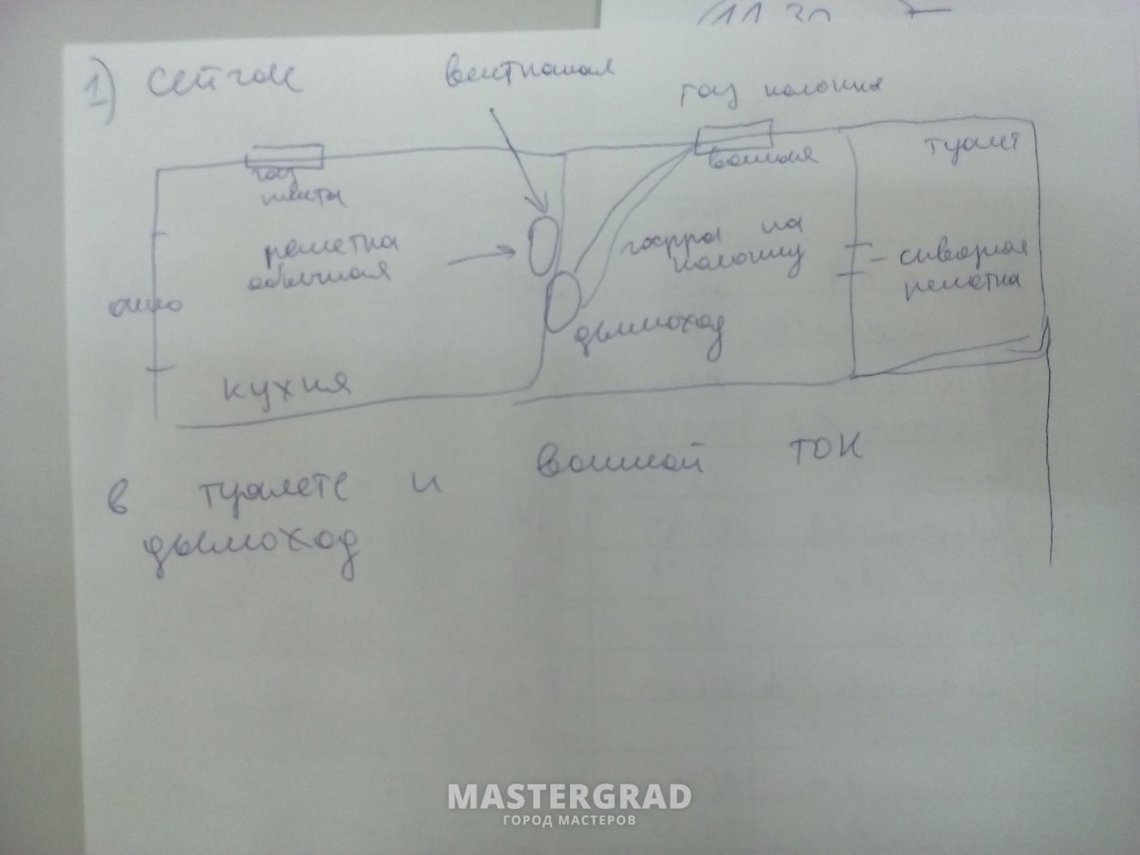 Сталинка 1 вентканал между кухней и ванной с газ колонкой - Mastergrad -  крупнейший форум о строительстве и ремонте. Форум № 280167. Страница 1 -  Общий