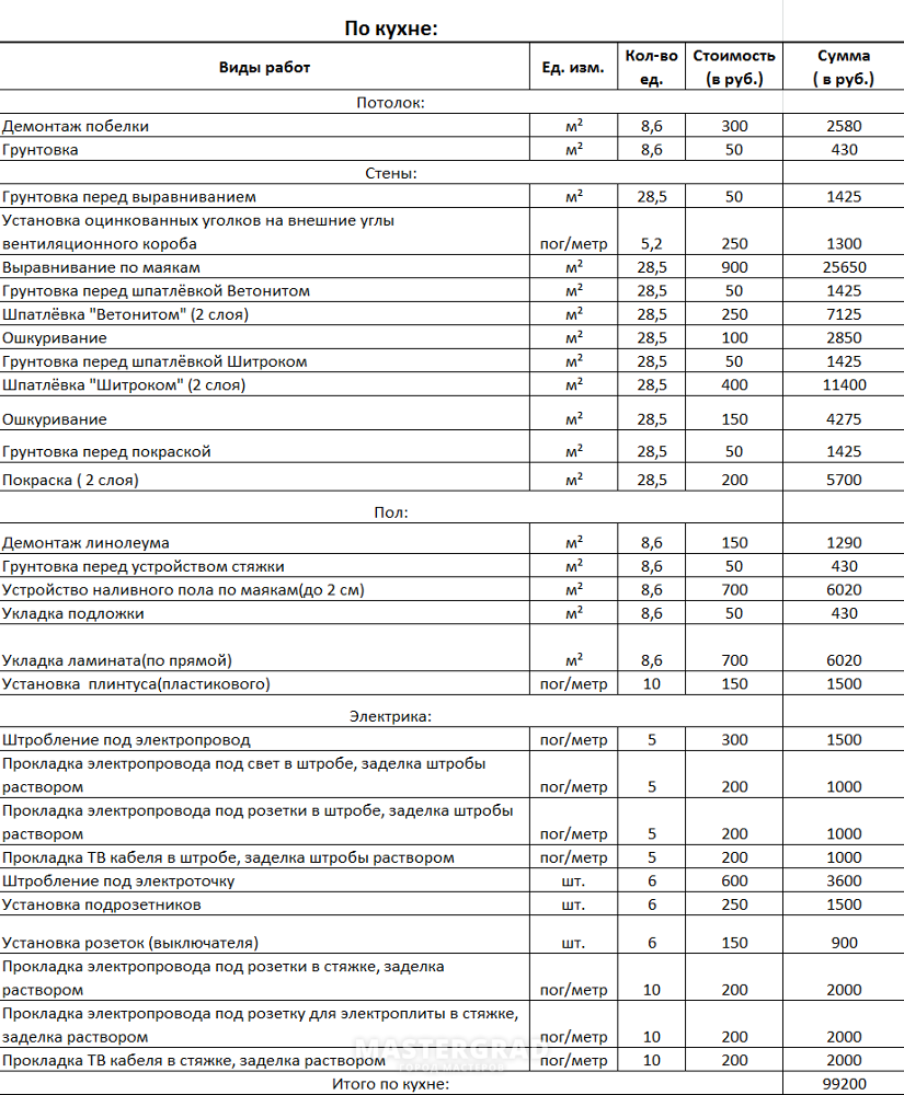 Сплошное выравнивание стен смета. Смета по укладке линолеума. Смекта на монтаж и демонтаж ленолиума. Смета прокладка линолеума. Смета на укладку линолеума.